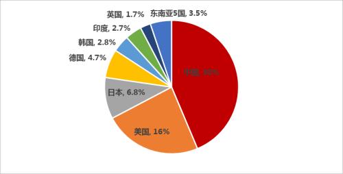 未来十年:历史不会简单重复
