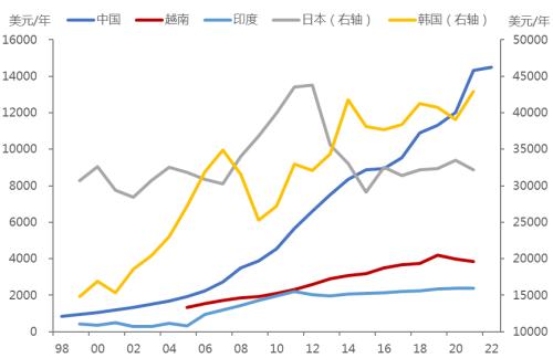 未来十年:历史不会简单重复
