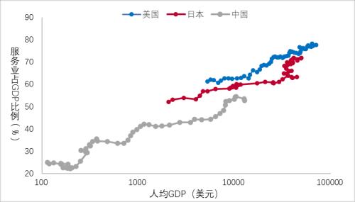 未来十年:历史不会简单重复