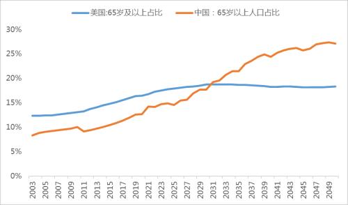 未来十年:历史不会简单重复