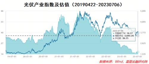 多重底部已现,这个方向可以买入!