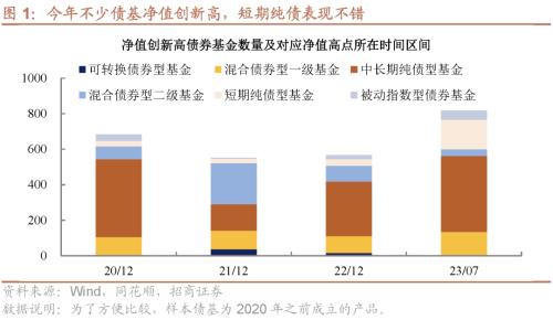  信用策略面临的五个挑战 