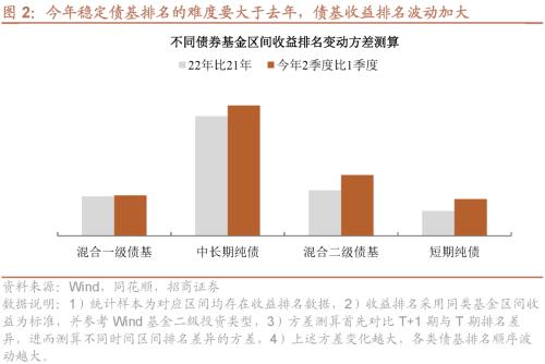  信用策略面临的五个挑战 