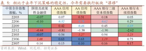  信用策略面临的五个挑战 