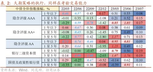  信用策略面临的五个挑战 
