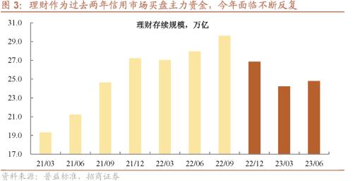  信用策略面临的五个挑战 