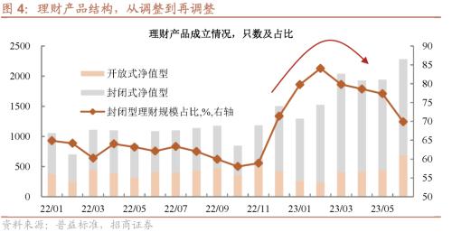  信用策略面临的五个挑战 