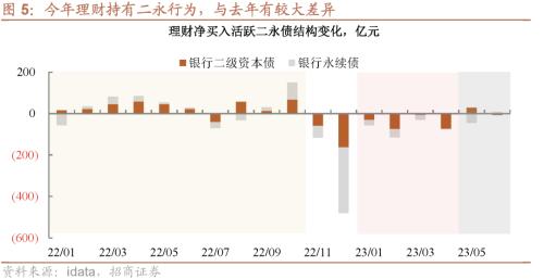  信用策略面临的五个挑战 
