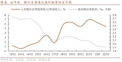  信用策略面临的五个挑战 