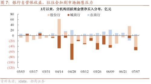 信用策略面临的五个挑战 