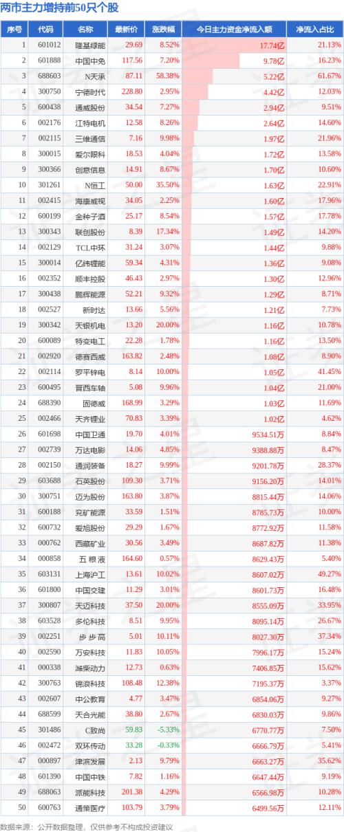 今日超大账户抢筹(减持)的50只股