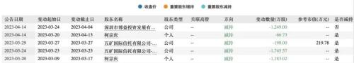  A股历史首只强退可转债，一日暴跌76% 