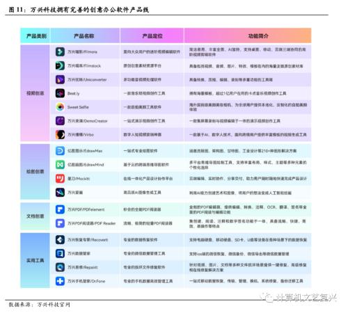  国君计算机 | AI+办公：海内外进展（深度） 