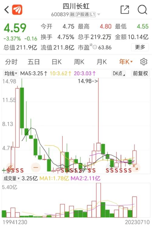  官宣！200亿家电龙头换帅 