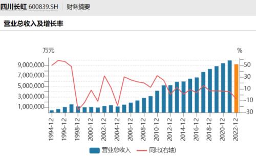 官宣！200亿家电龙头换帅 