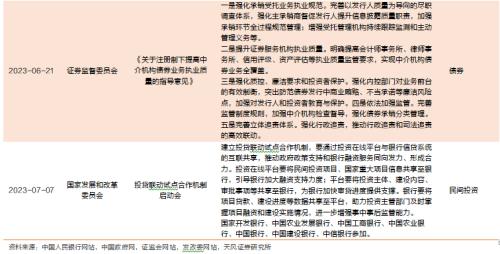 天风宏观宋雪涛:从616国常会至今都有哪些政策出台?