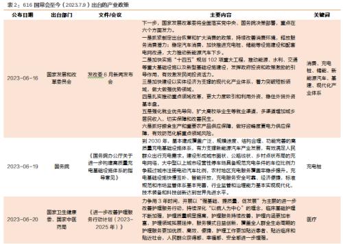 天风宏观宋雪涛:从616国常会至今都有哪些政策出台?