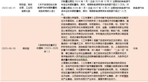 天风宏观宋雪涛:从616国常会至今都有哪些政策出台?