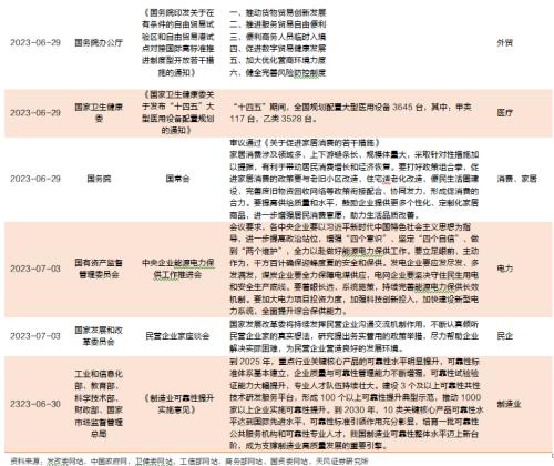 天风宏观宋雪涛:从616国常会至今都有哪些政策出台?