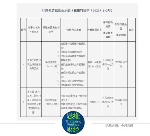  江阴银行“将帅”齐换 银行业高管加速“新陈代谢” 