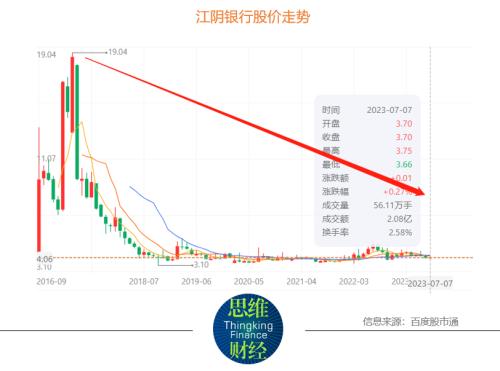  江阴银行“将帅”齐换 银行业高管加速“新陈代谢” 
