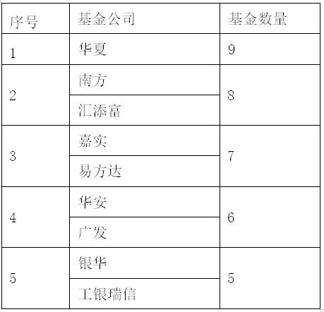  养老基金FOF先锋榜：近5年业绩领跑全样本解密 
