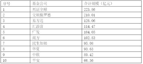  养老基金FOF先锋榜：近5年业绩领跑全样本解密 