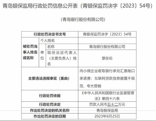  领52万元监管罚单，青岛银行该如何权衡发展与合规？| 银行 