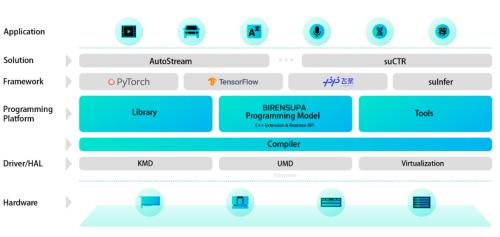 国产替代狂奔,中国版英伟达何时现身?
