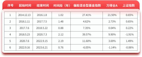  下半年依然看好成长风格主线！华夏基金最新权益策略出炉（附基金经理观点） 