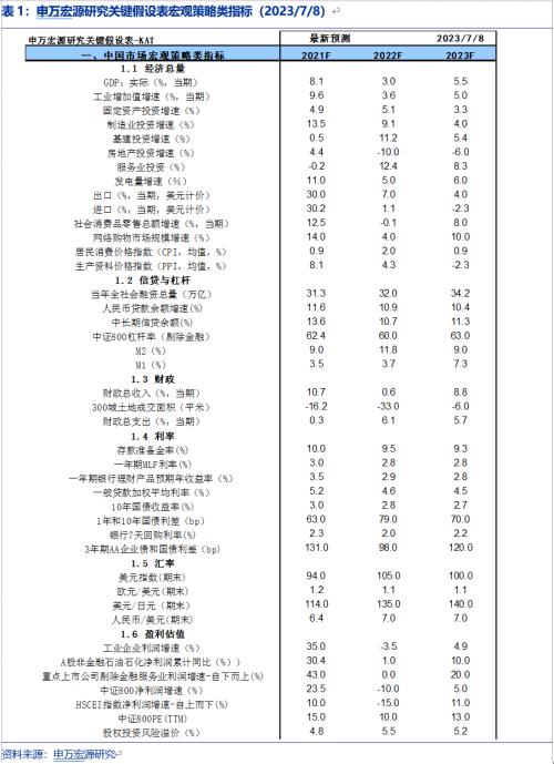 【申万宏源策略】地产链后续展望如何?各行业中报有何亮点?