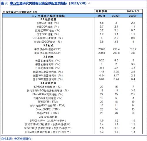 【申万宏源策略】地产链后续展望如何?各行业中报有何亮点?