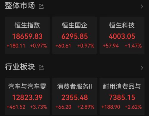 这一板块集体大爆发!