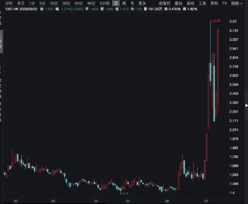 这一板块集体大爆发!