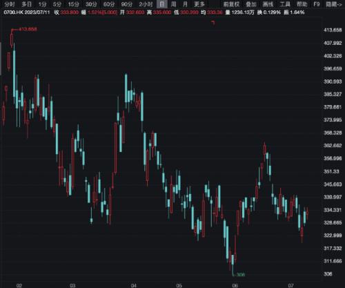 这一板块集体大爆发!