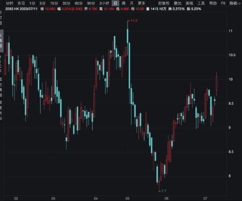 这一板块集体大爆发!