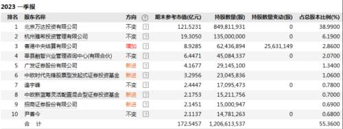 一出手,超21亿!她“接盘”万达电影