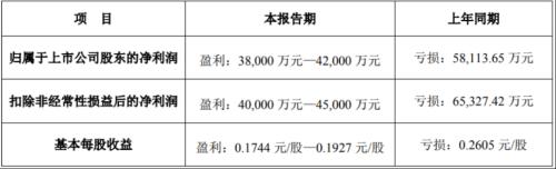 一出手,超21亿!她“接盘”万达电影