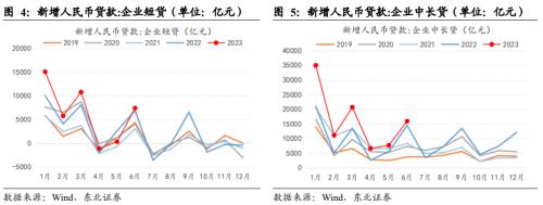 经济活性仍不乐观|东北固收6月金融数据点评
