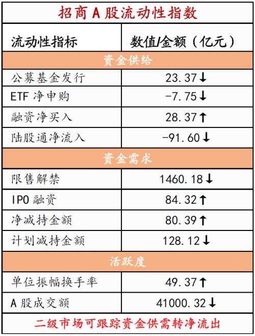  【招商策略】美元指数持续回落，股市外部流动性环境边际改善——金融市场流动性与监管动态周报(0711) 