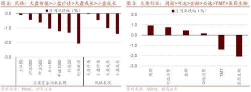  【招商策略】美元指数持续回落，股市外部流动性环境边际改善——金融市场流动性与监管动态周报(0711) 