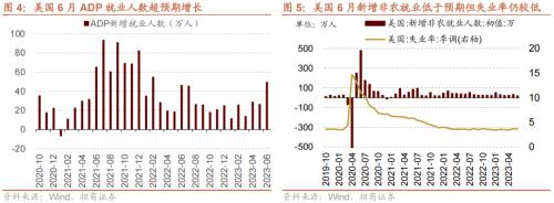  【招商策略】美元指数持续回落，股市外部流动性环境边际改善——金融市场流动性与监管动态周报(0711) 