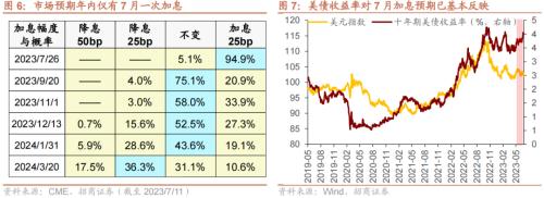  【招商策略】美元指数持续回落，股市外部流动性环境边际改善——金融市场流动性与监管动态周报(0711) 