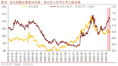 【招商策略】美元指数持续回落，股市外部流动性环境边际改善——金融市场流动性与监管动态周报(0711) 