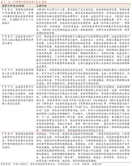  【招商策略】美元指数持续回落，股市外部流动性环境边际改善——金融市场流动性与监管动态周报(0711) 