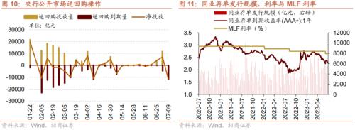  【招商策略】美元指数持续回落，股市外部流动性环境边际改善——金融市场流动性与监管动态周报(0711) 
