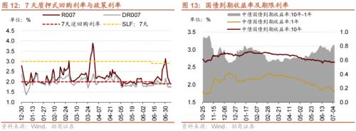  【招商策略】美元指数持续回落，股市外部流动性环境边际改善——金融市场流动性与监管动态周报(0711) 