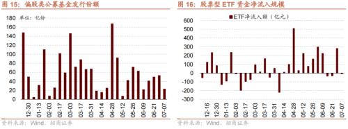  【招商策略】美元指数持续回落，股市外部流动性环境边际改善——金融市场流动性与监管动态周报(0711) 