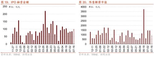  【招商策略】美元指数持续回落，股市外部流动性环境边际改善——金融市场流动性与监管动态周报(0711) 
