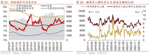  【招商策略】美元指数持续回落，股市外部流动性环境边际改善——金融市场流动性与监管动态周报(0711) 